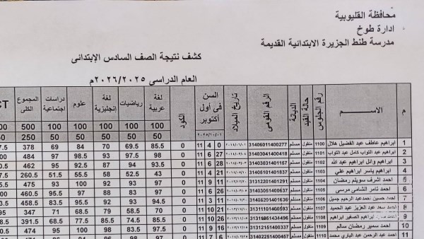 نتيجة الصف السادس الابتدائي برقم الجلوس والاسم 2026 ..مدارس تعلن ظهورها الآن