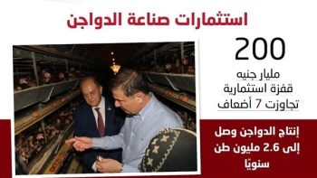 في ذكرى 30 يونيو.. طفرة تاريخية بقطاع الدواجن باستثمارات 200 مليار جنيه ليرتفع الإنتاج إلى 2.6 مليون