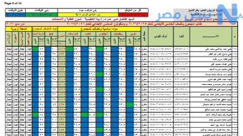 نتيجة الصف الخامس الابتدائي 2026 بالاسم ورقم الجلوس.. ظهور النتائج في المدارس وطرق الاستعلام