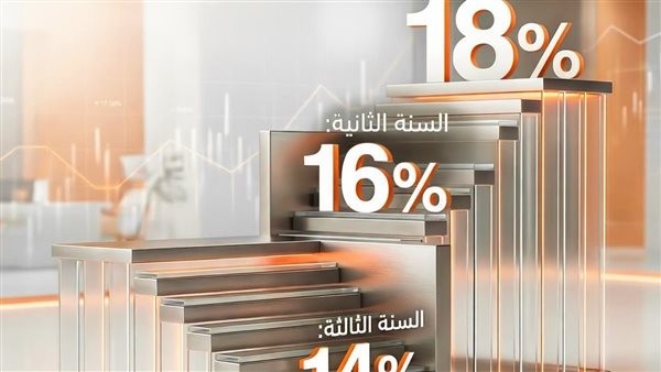 استثمارك الصح يبدأ من هنا.. بنك القاهرة يتيح شهادة "بريمو" المتدرجة بعائد يصل إلى 18%