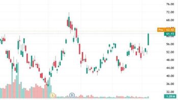 صندوق DUST يواصل الصعود بدعم من تراجع أسعار الذهب
