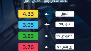 “لجنة متابعة أسعار الوقود” تعتمد أسعار يونيو بانخفاض الديزل ‹ جريدة الوطن