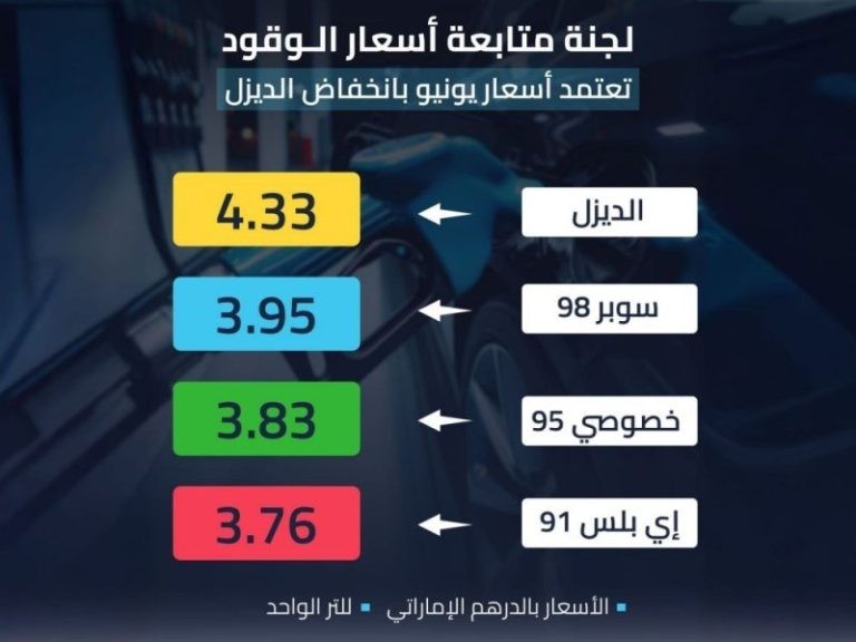 “لجنة متابعة أسعار الوقود” تعتمد أسعار يونيو بانخفاض الديزل ‹ جريدة الوطن