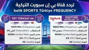 مفاجأة لعشاق كأس العالم.. تردد قناة بي إن سبورت التركية على تركسات 42 شرق وطريقة استقبالها
