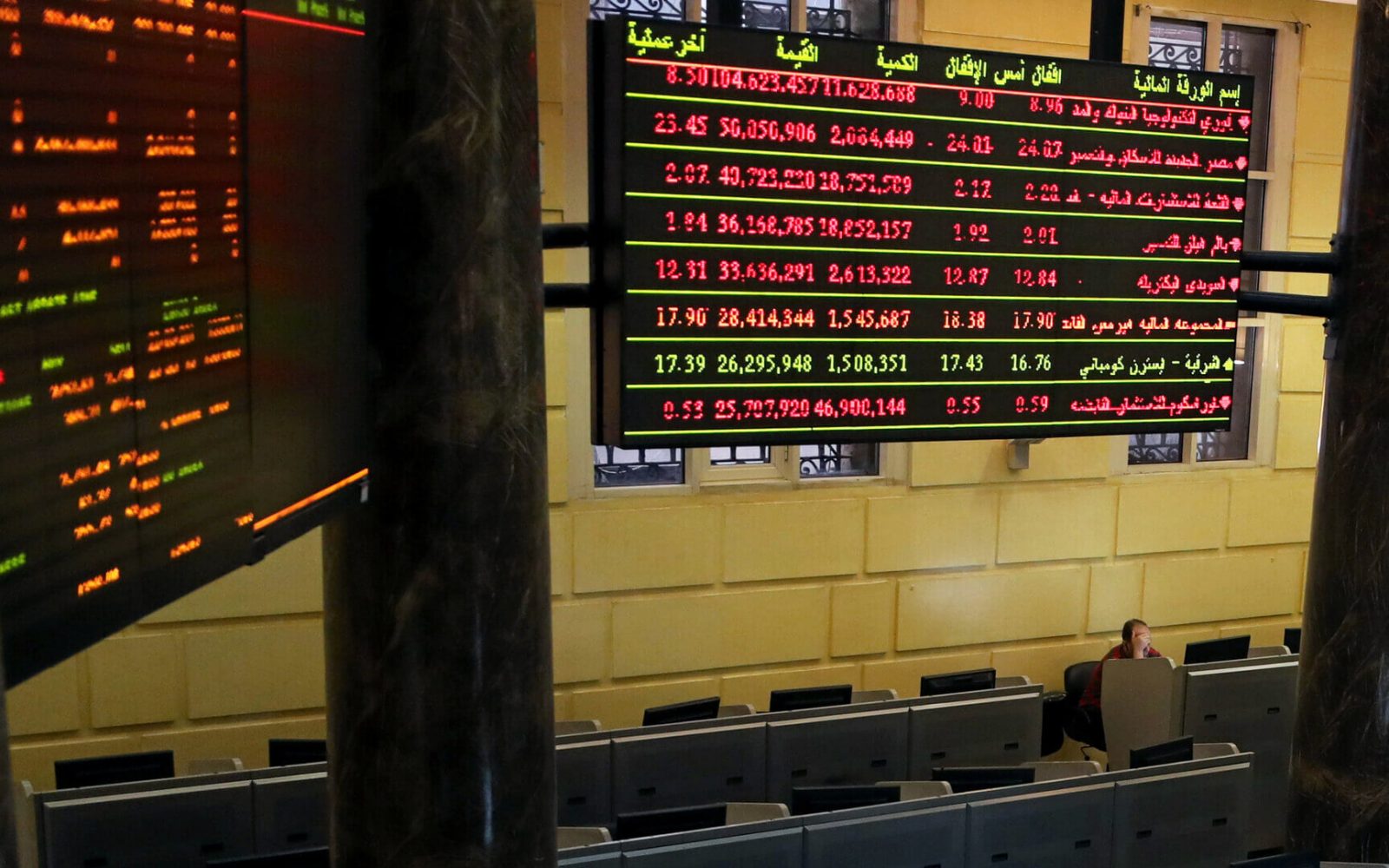 البورصة المصرية تغلق على تراجع.. EGX30 يفقد 0.95% رغم صعود الأسهم الصغيرة والمتوسطة