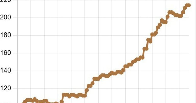 ارتفع سعر صرف الدولار الأمريكي في 11 يوليو.