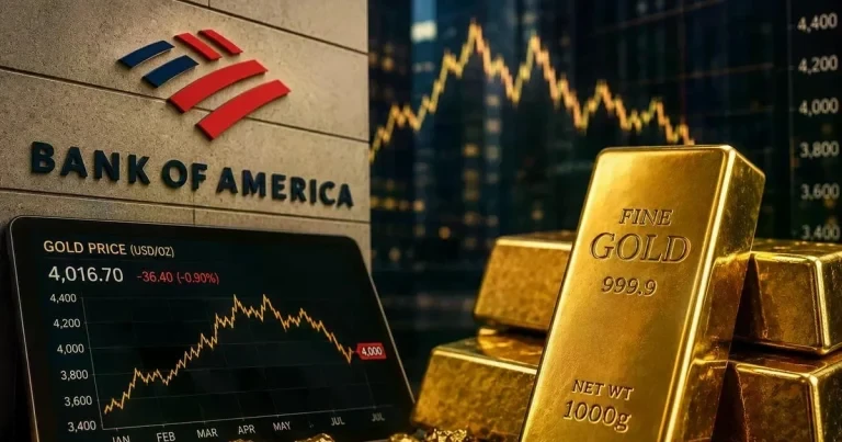 بنك أوف أمريكا: كلما انخفض سعر الذهب، زادت فرصة الشراء.