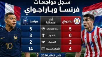 تاريخ مواجهات فرنسا وباراجواي وموعد المباراة – كأس العالم 2026