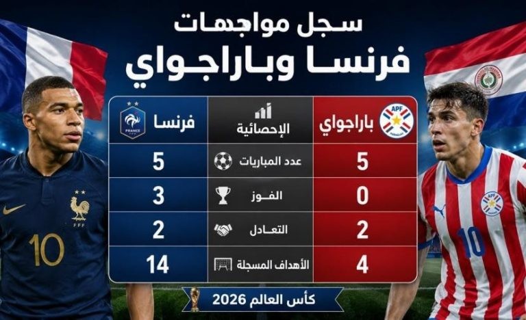 تاريخ مواجهات فرنسا وباراجواي وموعد المباراة - كأس العالم 2026