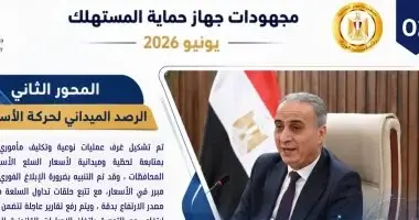 جهاز حماية المستهلك يتلقى 21490 شكوى ويضبط مخالفات في الأسواق