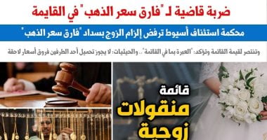 ضربة قاضية لمطالبات الزوجات بـ«فارق سعر الذهب» فى «القايمة».. برلمانى
