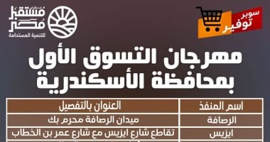 محافظ الإسكندرية يعلن انطلاق مهرجان التسوق الأول فى 15 منفذا بأسعار مخفضة