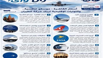 نشرة «ران واي»| أسعار القاهرة – موسكو تنافسية.. والتوترات تربك الملاحة الجوية