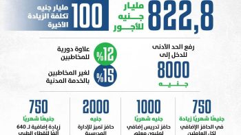 وزير المالية يحدد موعد صرف مرتبات العاملين بالدولة بالزيادة الجديدة