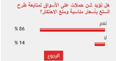 %86من القراء يؤيدون شن حملات على الأسواق لمنع الاحتكار