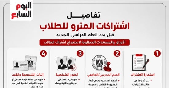 مع اقتراب المدارس.. اعرف اشتراكات المترو للطلبة فى العام الجديد.. إنفوجراف